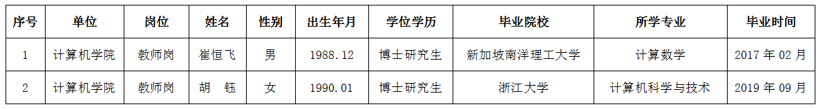 2019年第五批.png