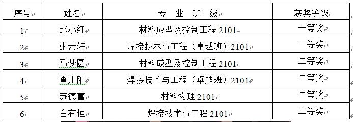 說明: C:\Users\hp\Desktop\截圖20240604155907.png 說明: C:\Users\hp\Desktop\截圖20240604155907.png